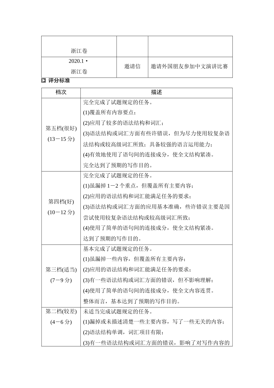 2026版《课堂新坐标》高三英语一轮复习译林版43第三部分应用文写作类型一第1讲求助信&建议信.docx_第2页
