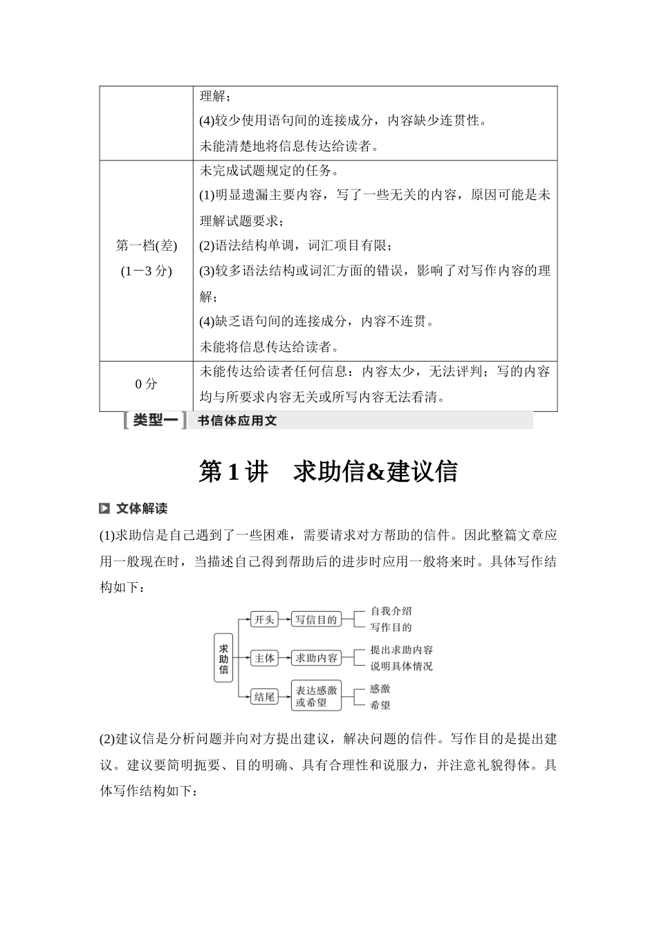 2026版《课堂新坐标》高三英语一轮复习译林版43第三部分应用文写作类型一第1讲求助信&建议信.docx_第3页