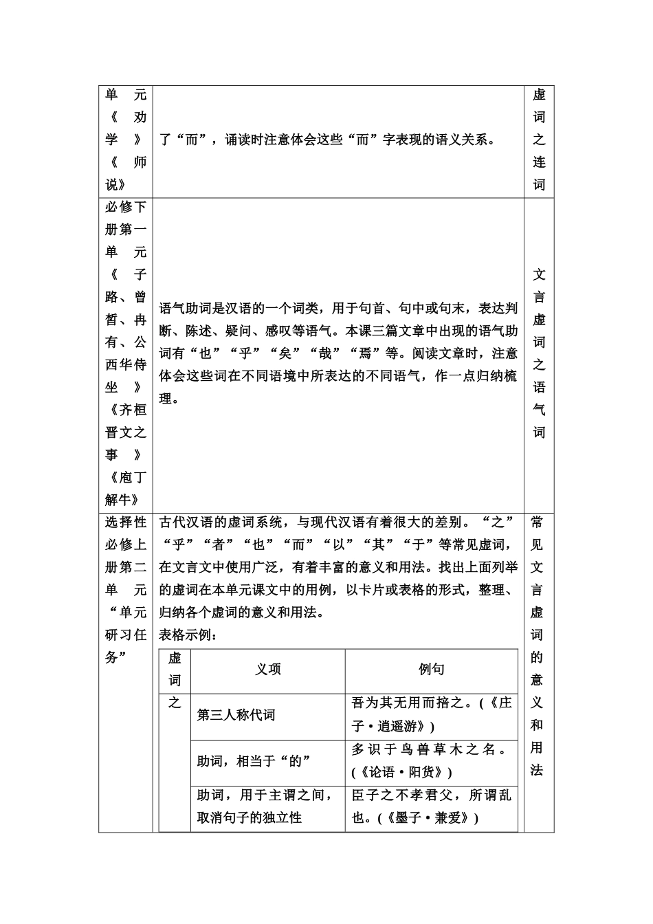 2026版《课堂新坐标》高三语文一轮复习（教考衔接）03板块一专题一学案19掌握文言虚词的意义、用法以及推断技巧.docx_第2页