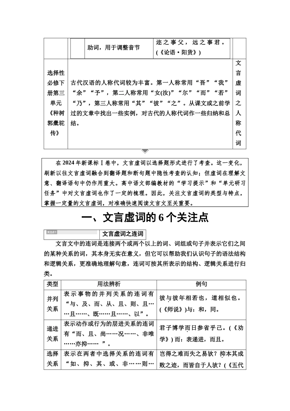 2026版《课堂新坐标》高三语文一轮复习（教考衔接）03板块一专题一学案19掌握文言虚词的意义、用法以及推断技巧.docx_第3页