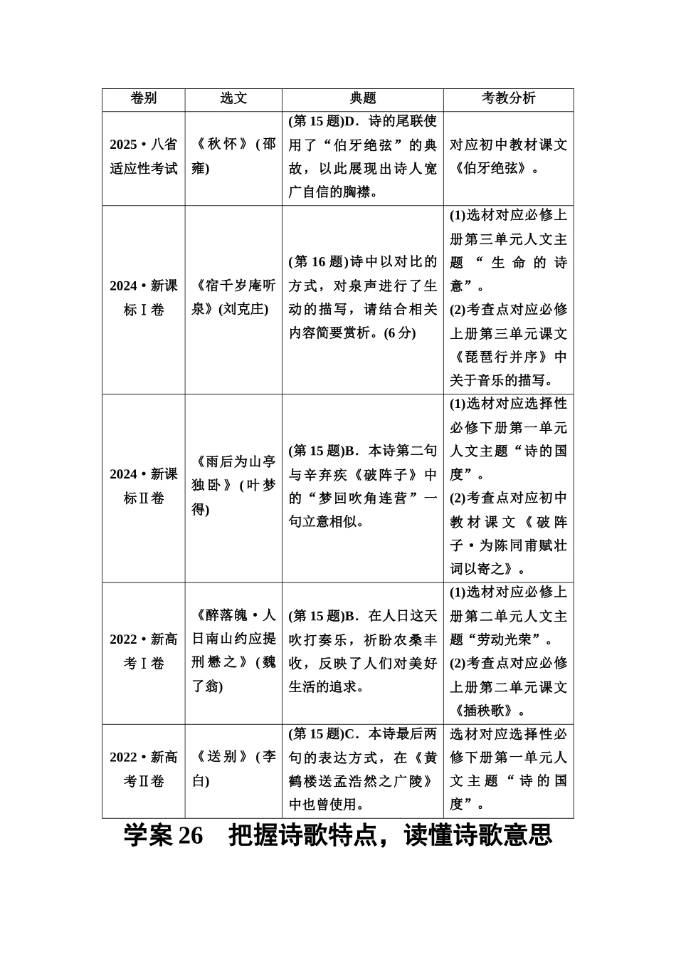 2026版《课堂新坐标》高三语文一轮复习（教考衔接）10板块一专题二学案26把握诗歌特点，读懂诗歌意思——读懂文本，准确答题.docx_第2页