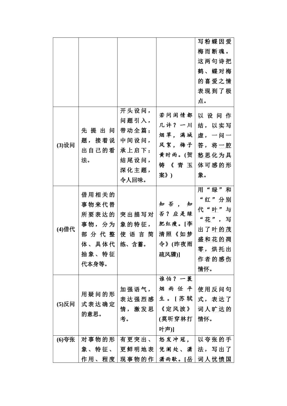 2026版《课堂新坐标》高三语文一轮复习（教考衔接）13板块一专题二学案29鉴赏古代诗歌表达技巧.docx_第3页