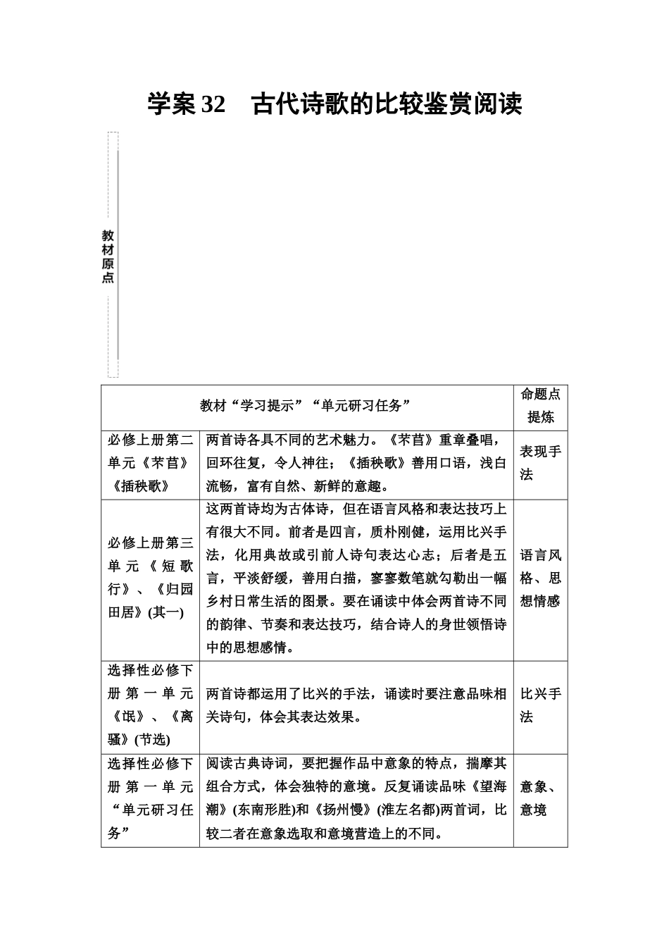 2026版《课堂新坐标》高三语文一轮复习（教考衔接）16板块一专题二学案32古代诗歌的比较鉴赏阅读.docx_第1页