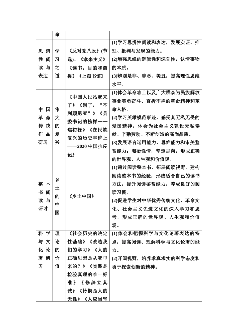 2026版《课堂新坐标》高三语文一轮复习（教考衔接）21板块二专题一学案34把握文章观点，概括内容要点.docx_第2页