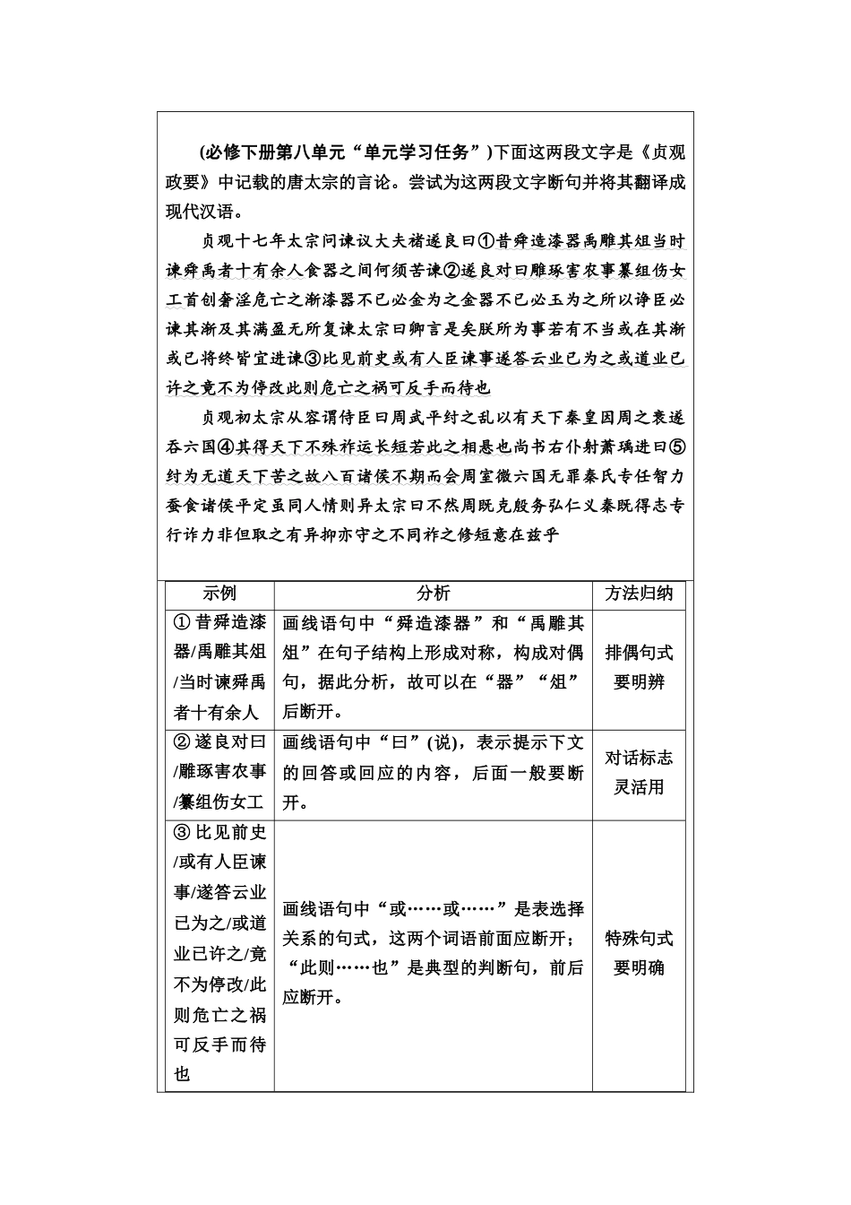 2026版《课堂新坐标》高三语文一轮复习（教考衔接）21板块一专题一学案21文言断句的方法与步骤.docx_第2页