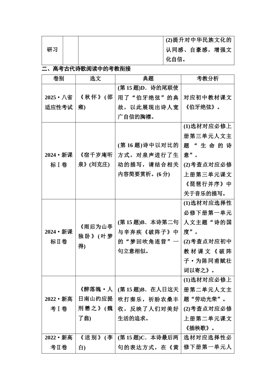 2026版《课堂新坐标》高三语文一轮复习（教考衔接）26板块一专题二学案26把握诗歌特点，读懂诗歌意思——读懂文本，准确答题.docx_第2页
