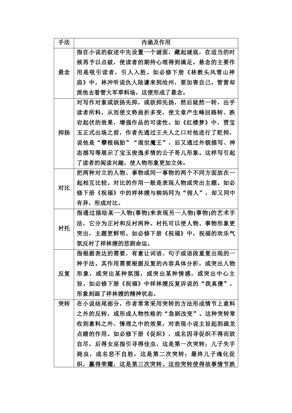 2026版《课堂新坐标》高三语文一轮复习（教考衔接）30板块三专题一学案41分析故事情节的技巧及作用.docx_第2页
