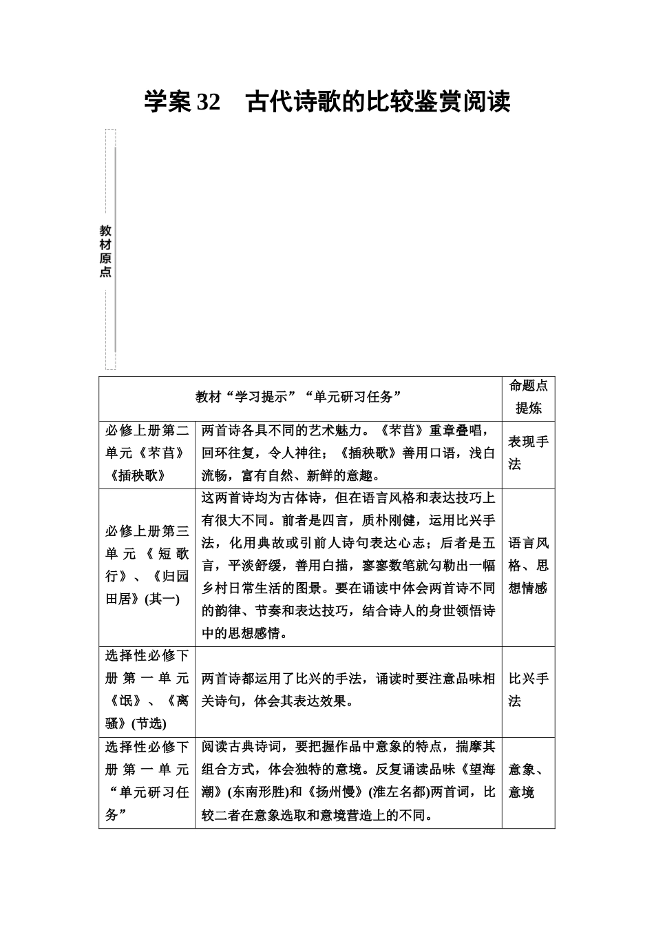 2026版《课堂新坐标》高三语文一轮复习（教考衔接）32板块一专题二学案32古代诗歌的比较鉴赏阅读.docx_第1页