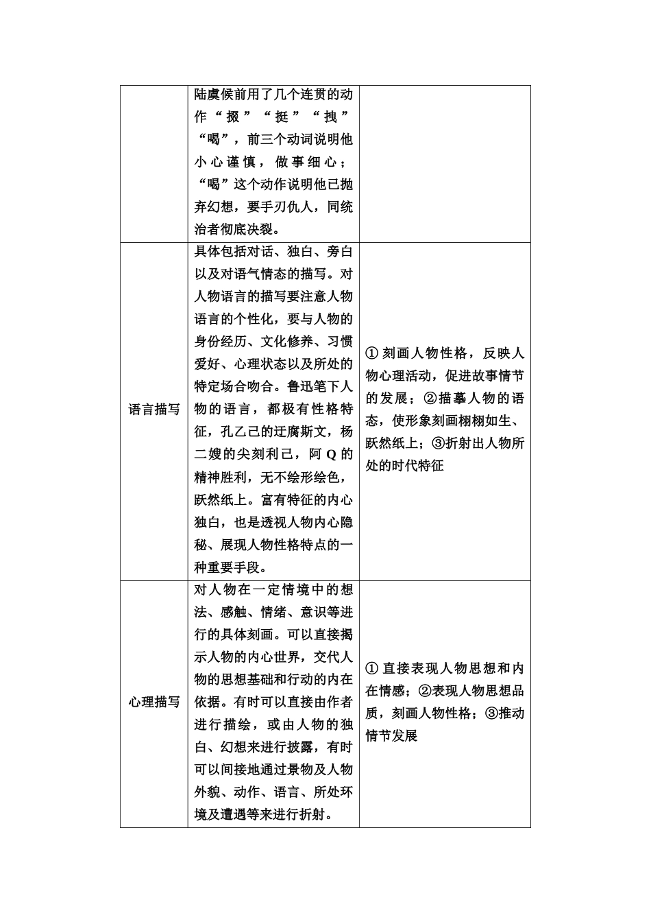 2026版《课堂新坐标》高三语文一轮复习（教考衔接）33板块三专题一学案44形象技巧的判断赏析.docx_第3页