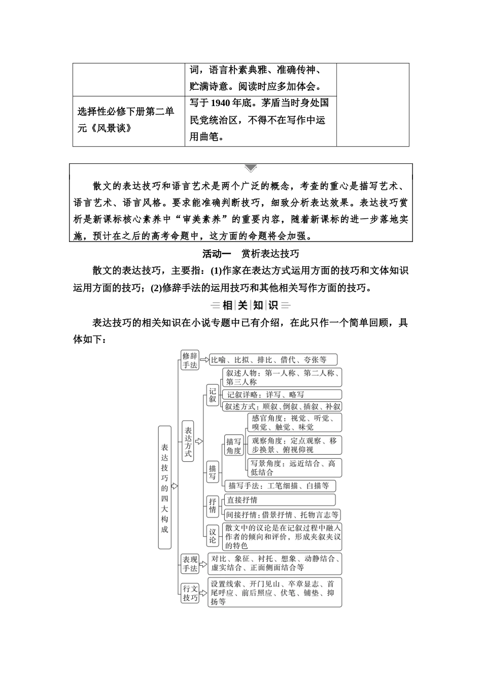 2026版《课堂新坐标》高三语文一轮复习(教考衔接)44板块三专题二学案55赏析散文的表达技巧和语言艺术.docx_第2页