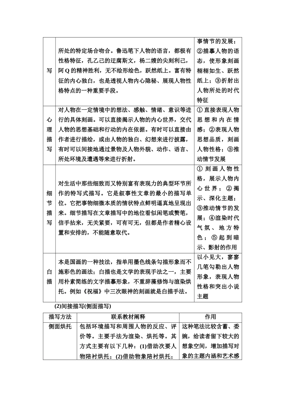 2026版《课堂新坐标》高三语文一轮复习(教考衔接)49板块三专题一学案44形象技巧的判断赏析.docx_第3页