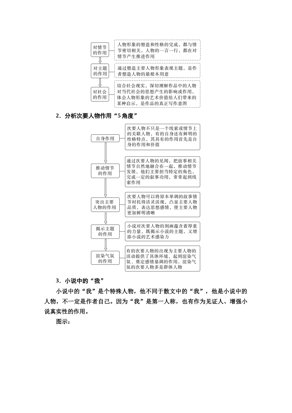 2026版《课堂新坐标》高三语文一轮复习（教考衔接）50板块三专题一学案45分析人物角色、个像和群像的作用.docx_第3页