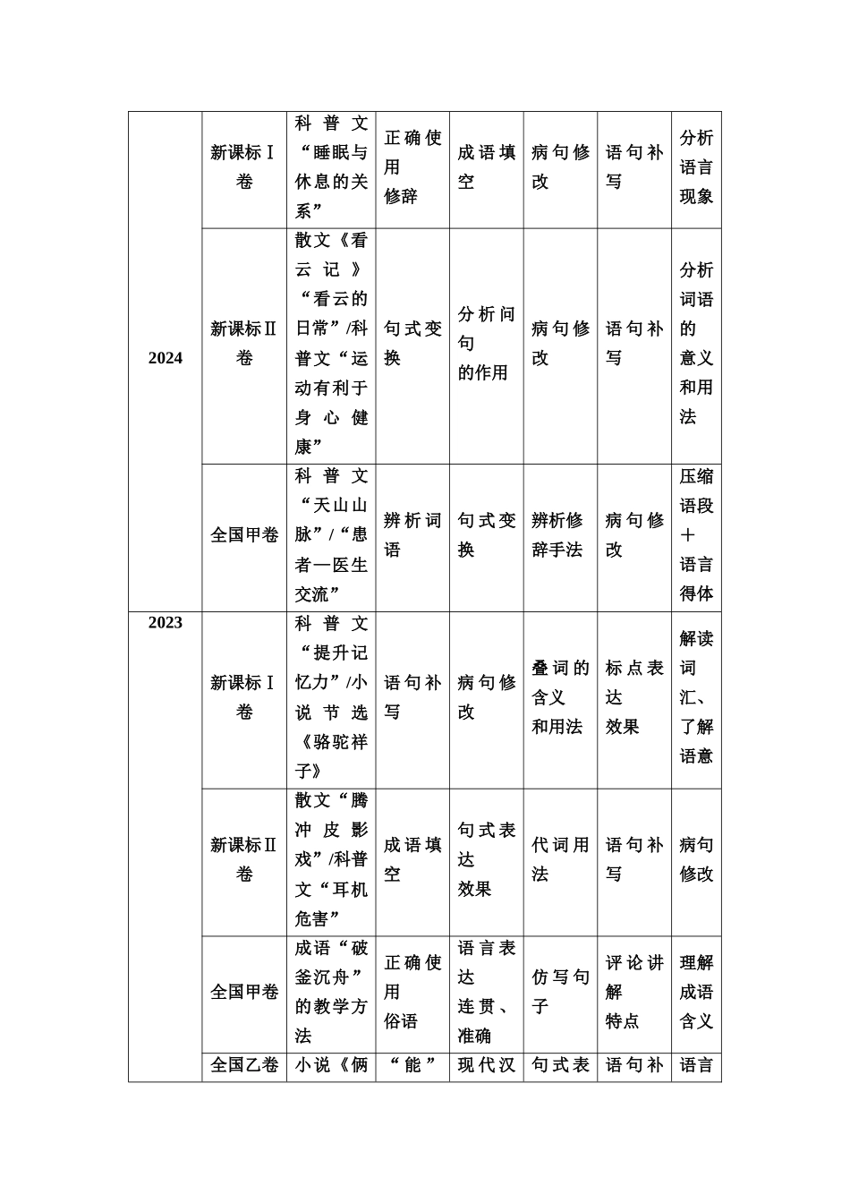 2026版《课堂新坐标》高三语文一轮复习（教考衔接）53板块四学案58词语积累与运用.docx_第2页