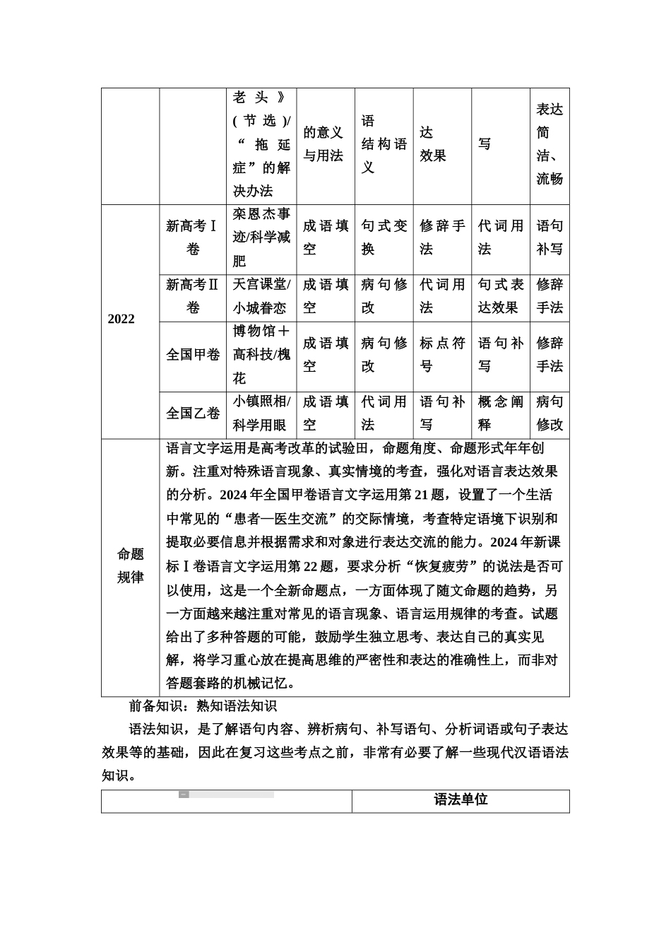2026版《课堂新坐标》高三语文一轮复习（教考衔接）53板块四学案58词语积累与运用.docx_第3页