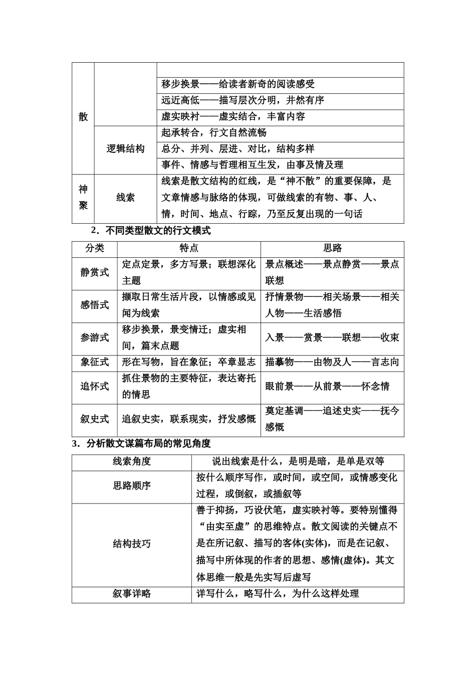 2026版《课堂新坐标》高三语文一轮复习（教考衔接）57板块三专题二学案52梳理文章的结构思路.docx_第2页
