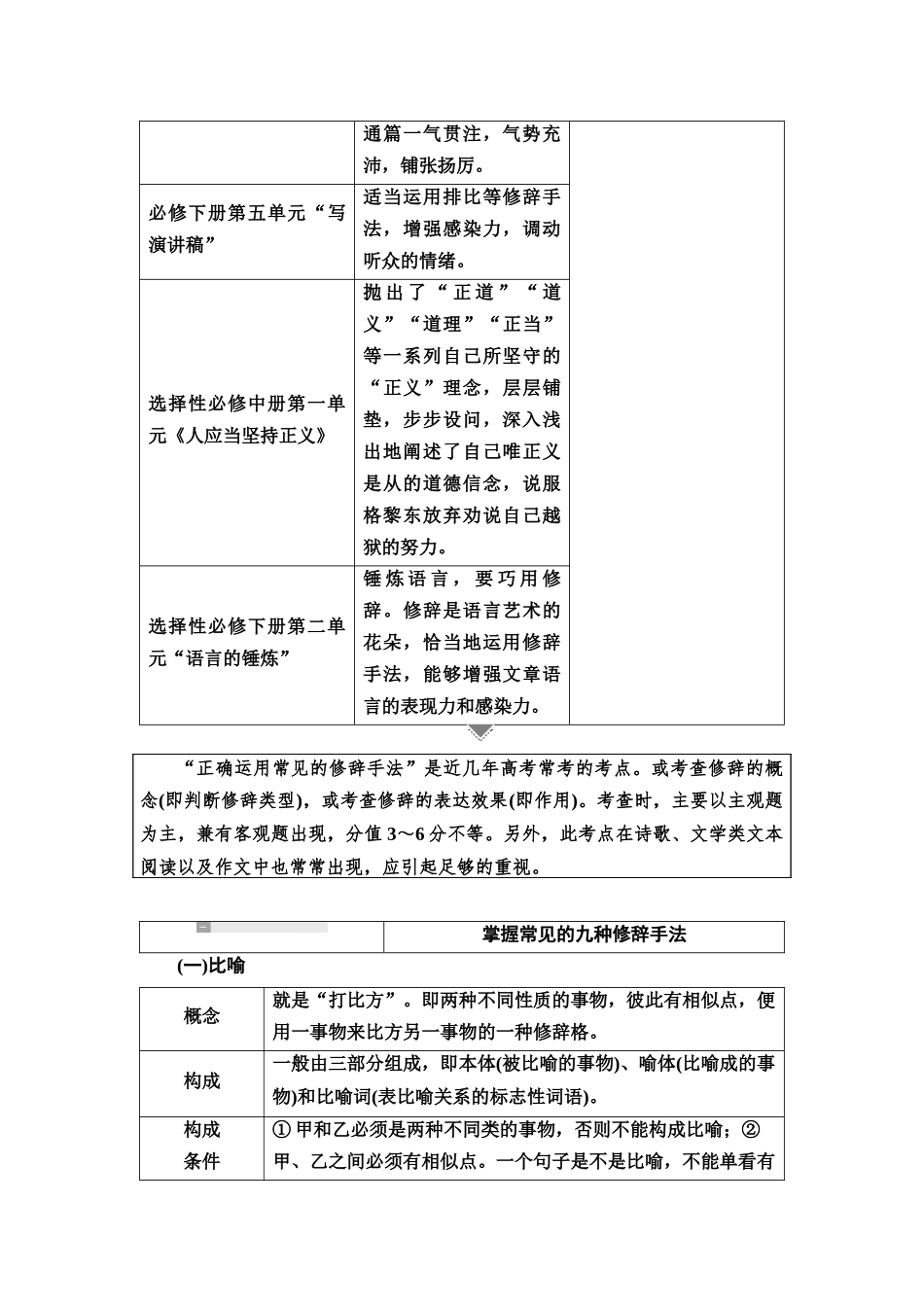 2026版《课堂新坐标》高三语文一轮复习（教考衔接）60板块四学案65修辞手法的运用与表达效果.docx_第2页