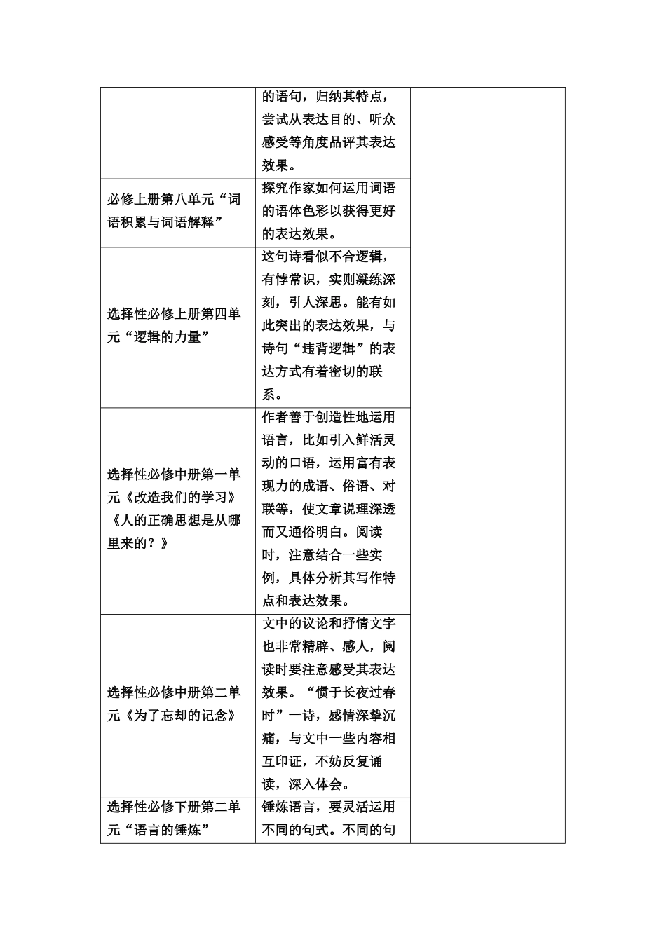 2026版《课堂新坐标》高三语文一轮复习（教考衔接）61板块四学案66赏析词句的表达效果.docx_第2页