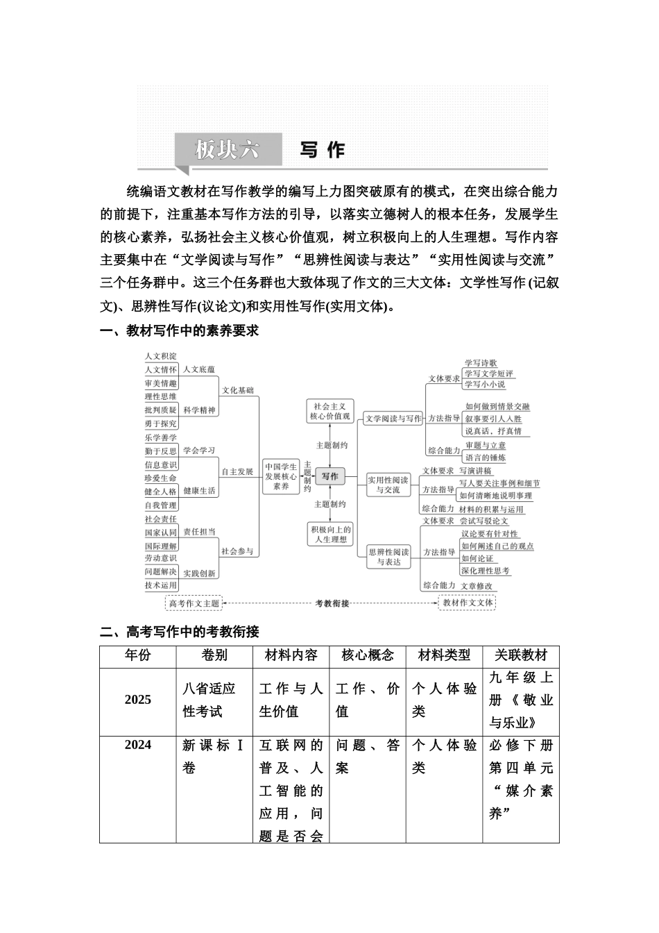 2026版《课堂新坐标》高三语文一轮复习（教考衔接）69板块六学案72洞察题目精髓，映照思想深邃——审题与立意.docx_第1页