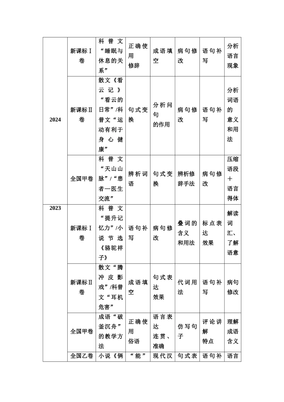 2026版《课堂新坐标》高三语文一轮复习（教考衔接）69板块四学案58词语积累与运用.docx_第2页