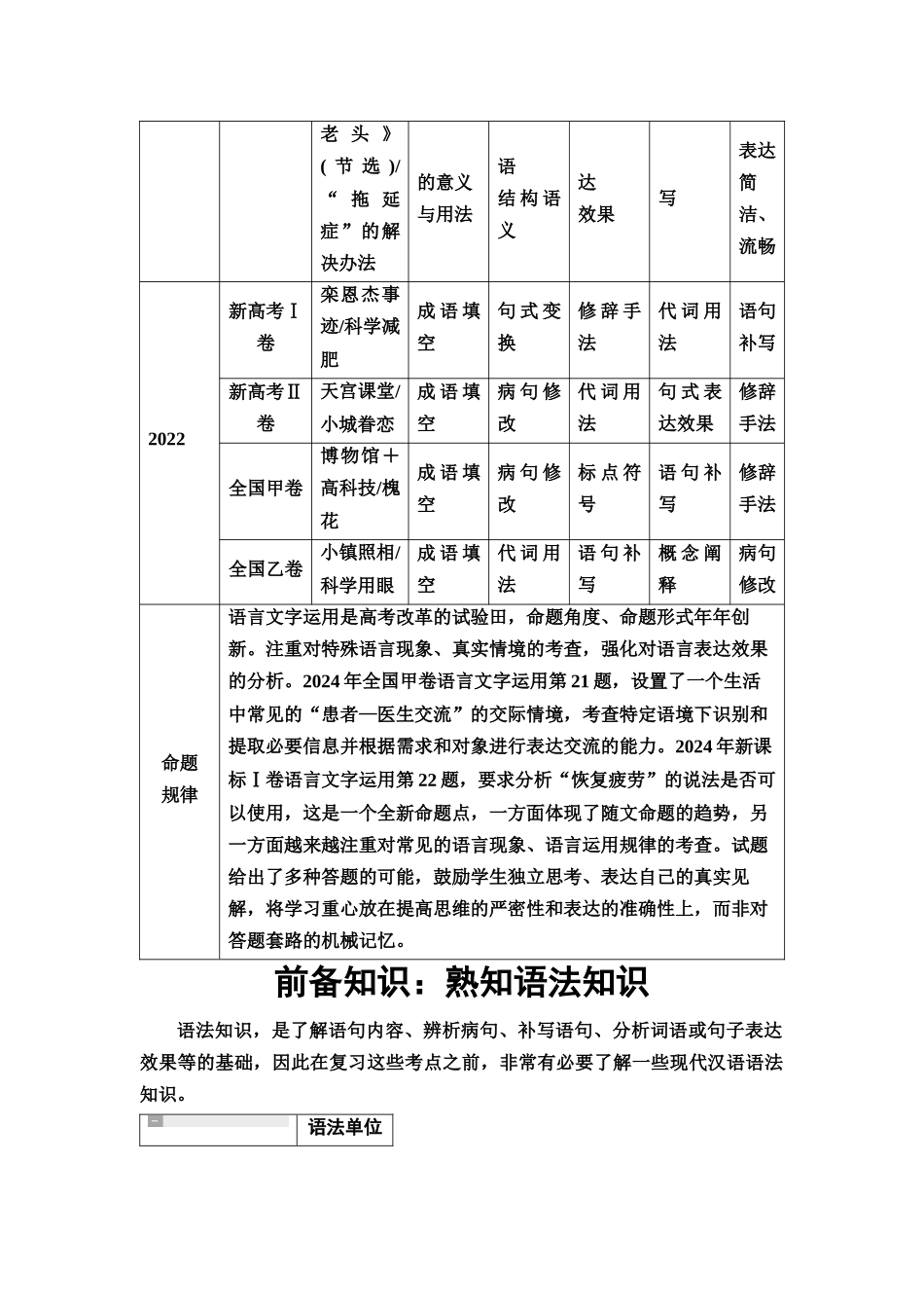 2026版《课堂新坐标》高三语文一轮复习（教考衔接）69板块四学案58词语积累与运用.docx_第3页