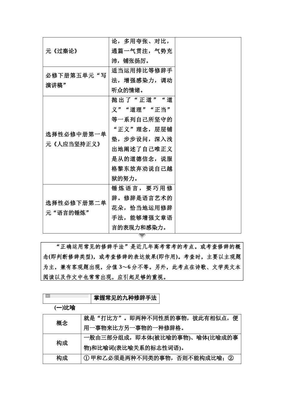 2026版《课堂新坐标》高三语文一轮复习（教考衔接）76板块四学案65修辞手法的运用与表达效果.docx_第2页