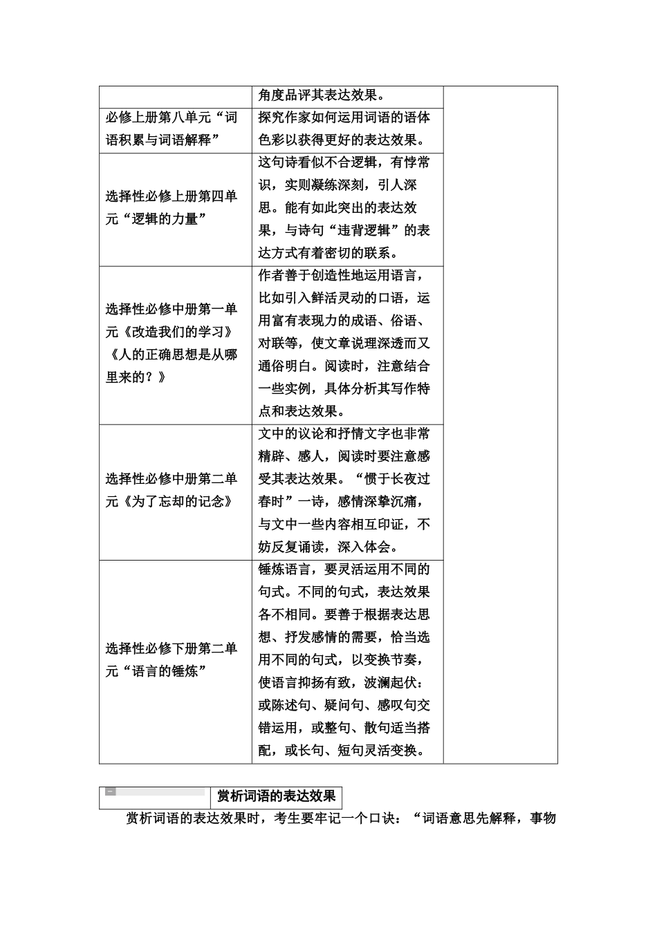 2026版《课堂新坐标》高三语文一轮复习（教考衔接）77板块四学案66赏析词句的表达效果.docx_第2页