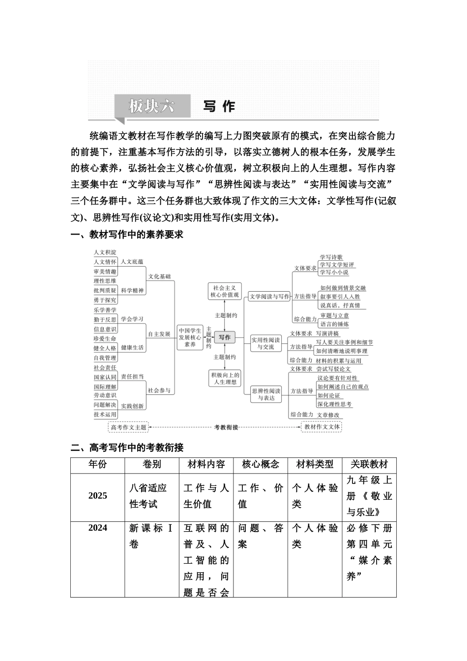 2026版《课堂新坐标》高三语文一轮复习（教考衔接）85板块六学案72洞察题目精髓，映照思想深邃——审题与立意.docx_第1页