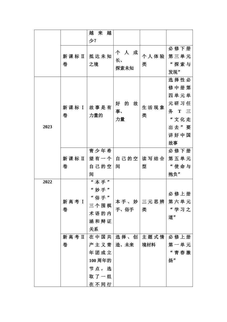 2026版《课堂新坐标》高三语文一轮复习（教考衔接）85板块六学案72洞察题目精髓，映照思想深邃——审题与立意.docx_第2页