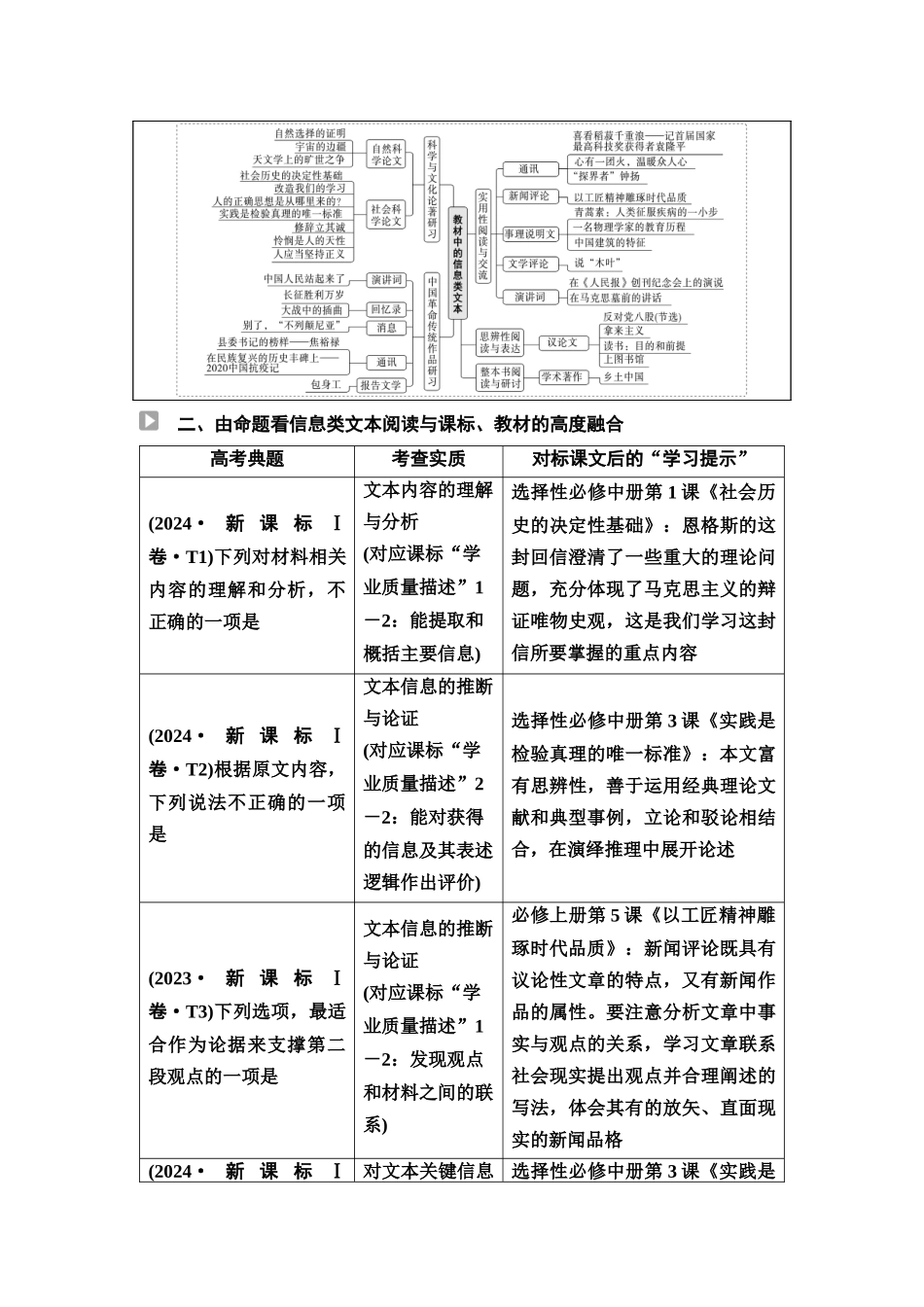 2026版《课堂新坐标》高三语文一轮复习（通用版）01板块一读文指导——读懂文本才能准确答题(1).docx_第3页