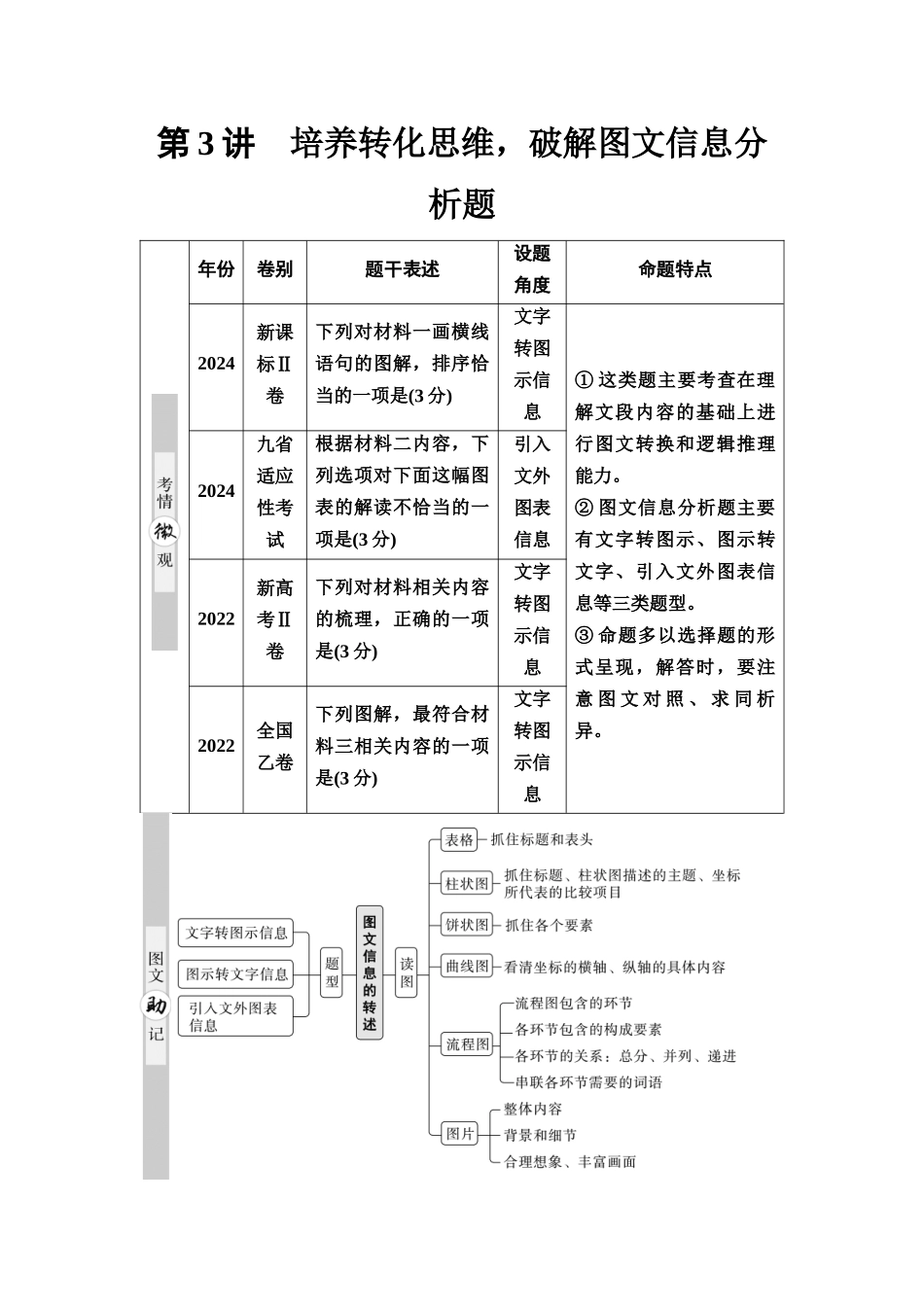 2026版《课堂新坐标》高三语文一轮复习（通用版）04板块一考题研析任务突破一第3讲培养转化思维，破解图文信息分析题.docx_第1页