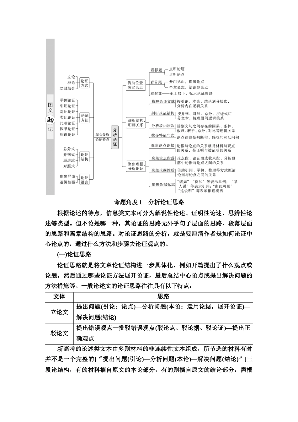 2026版《课堂新坐标》高三语文一轮复习（通用版）05板块一考题研析任务突破一第4讲把握文本特征，练透3类论证分析题.docx_第2页