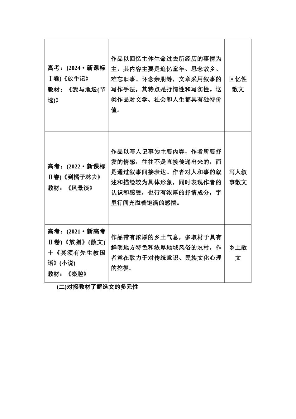 2026版《课堂新坐标》高三语文一轮复习（通用版）12板块二专题一读文指导——读懂文本才能准确答题.docx_第2页