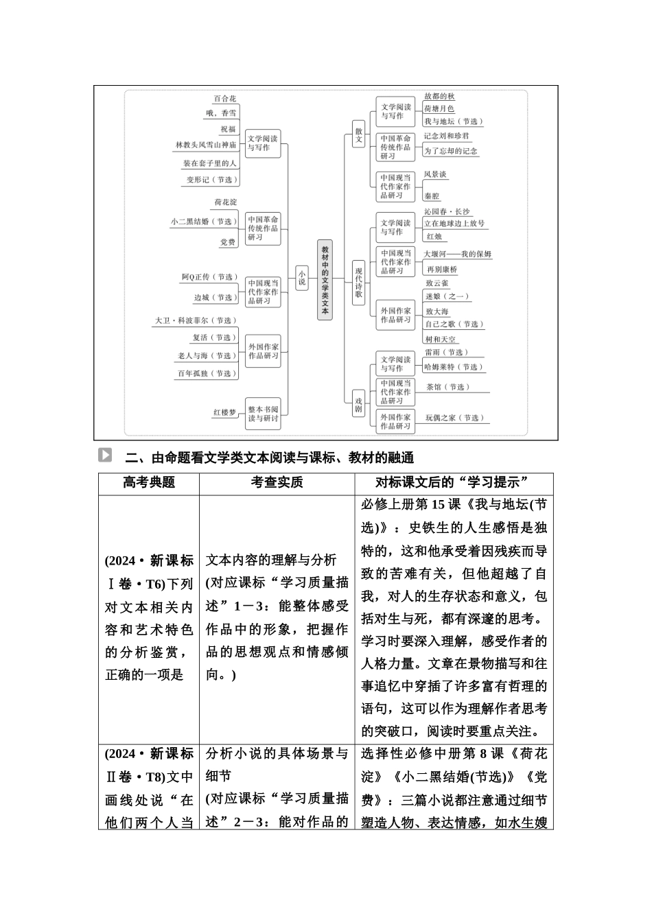 2026版《课堂新坐标》高三语文一轮复习（通用版）12板块二专题一读文指导——读懂文本才能准确答题.docx_第3页