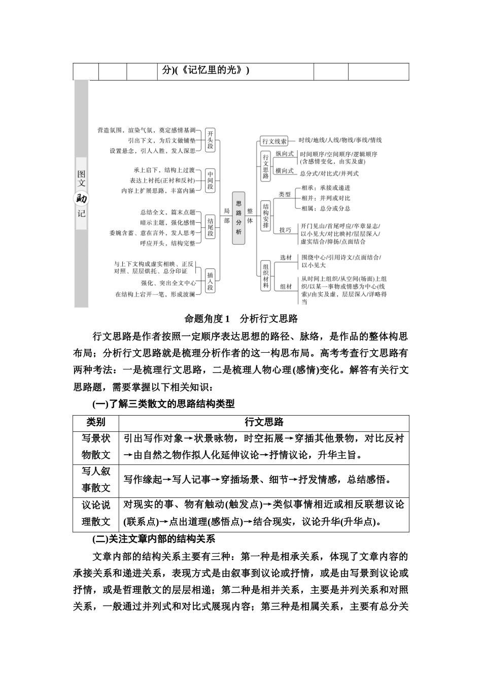2026版《课堂新坐标》高三语文一轮复习（通用版）21板块二专题二考题研析任务突破一第1讲强化整体意识，精解思路分析类题(1).docx_第2页