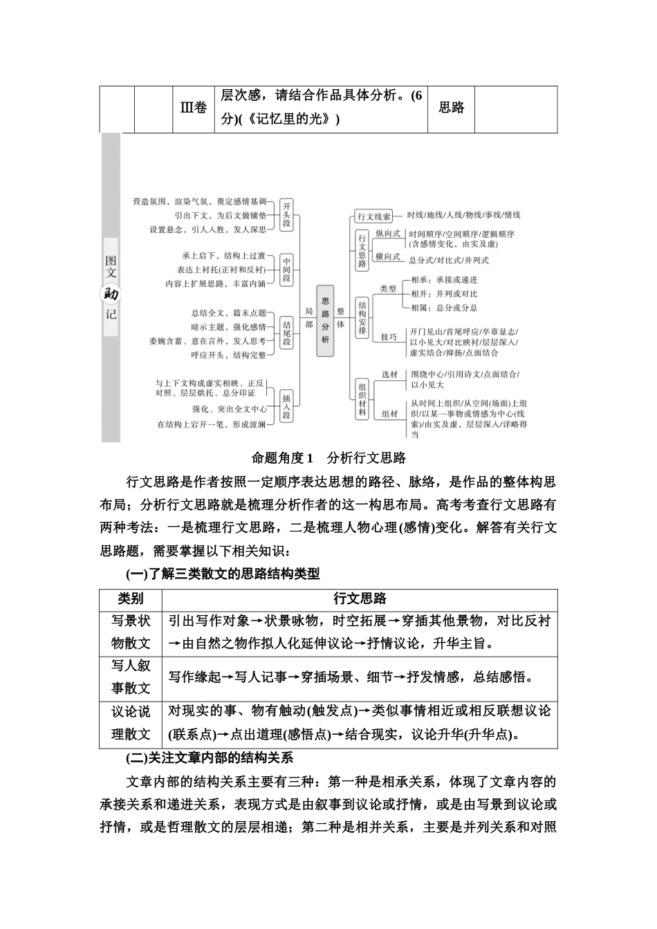 2026版《课堂新坐标》高三语文一轮复习（通用版）21板块二专题二考题研析任务突破一第1讲强化整体意识，精解思路分析类题.docx_第2页