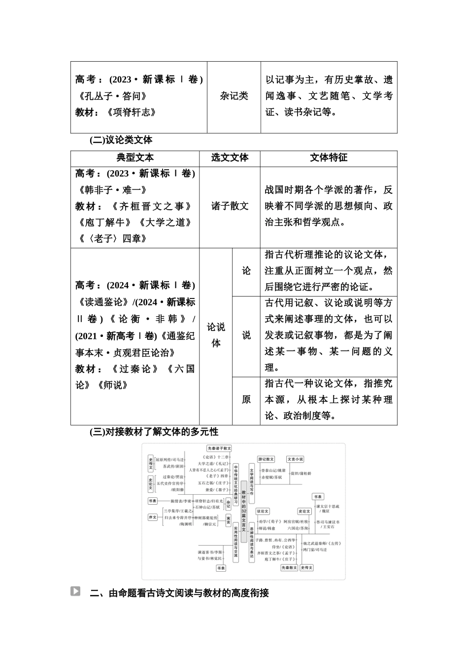 2026版《课堂新坐标》高三语文一轮复习（通用版）31板块三专题一读文指导——读懂文本才能准确答题(1).docx_第2页