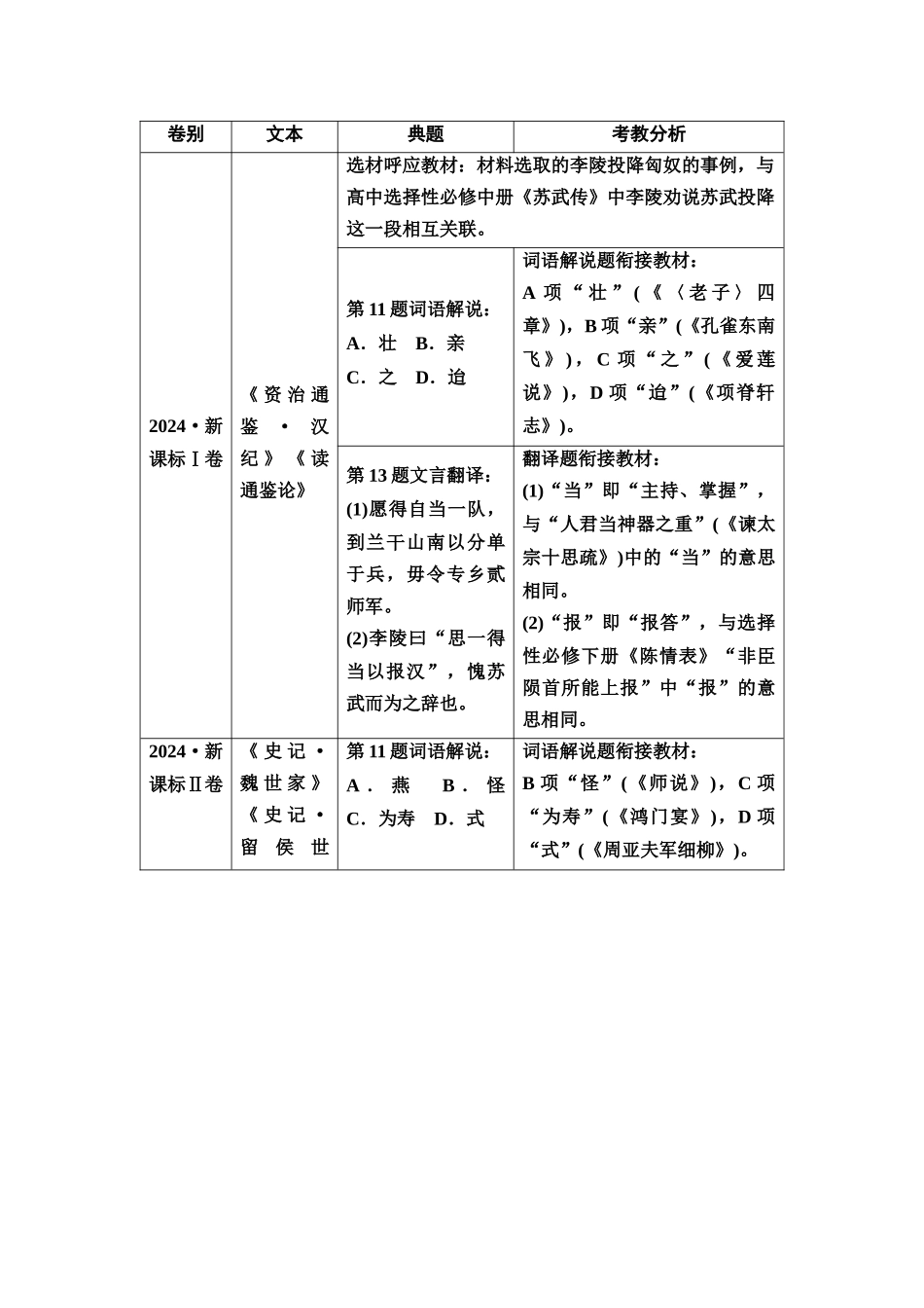 2026版《课堂新坐标》高三语文一轮复习（通用版）31板块三专题一读文指导——读懂文本才能准确答题(1).docx_第3页