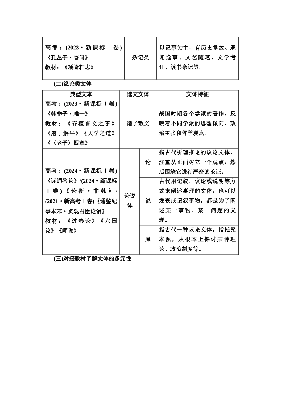 2026版《课堂新坐标》高三语文一轮复习（通用版）31板块三专题一读文指导——读懂文本才能准确答题.docx_第2页
