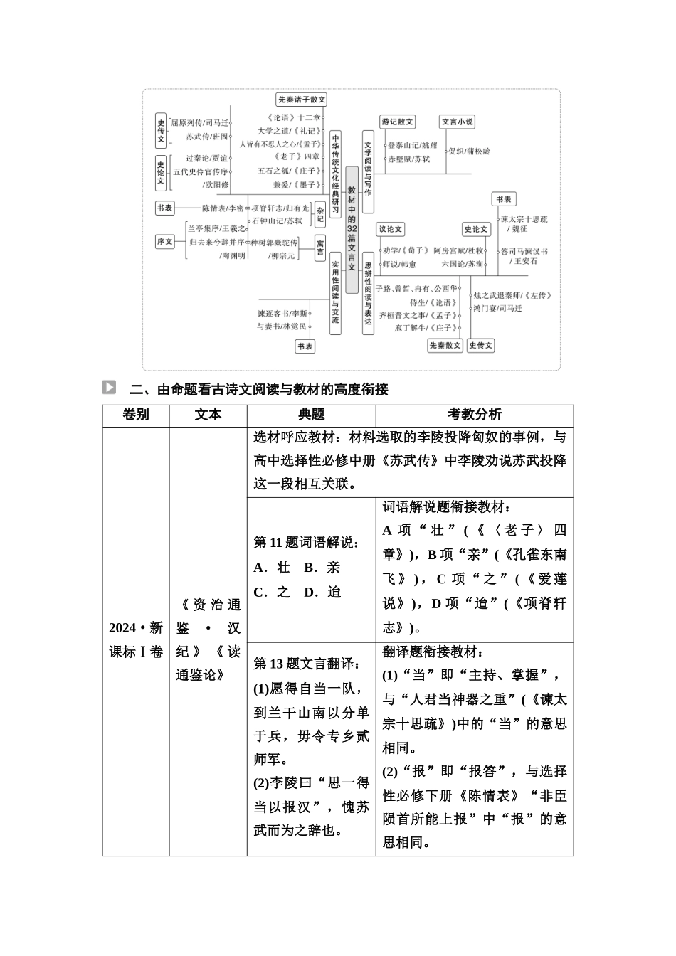 2026版《课堂新坐标》高三语文一轮复习（通用版）31板块三专题一读文指导——读懂文本才能准确答题.docx_第3页