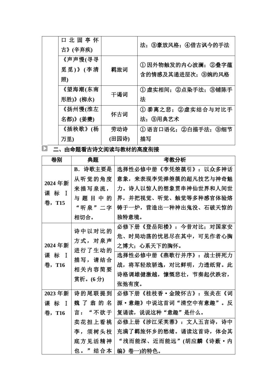 2026版《课堂新坐标》高三语文一轮复习（通用版）41板块三专题二读文指导——读懂文本才能准确答题.docx_第2页