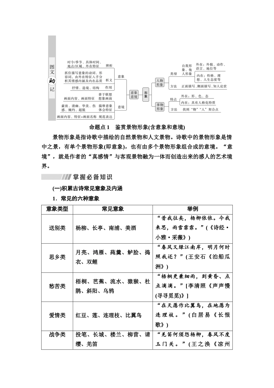 2026版《课堂新坐标》高三语文一轮复习（通用版）42板块三专题二考题研析第1讲由形品象悟神，答好诗歌形象鉴赏题(1).docx_第2页