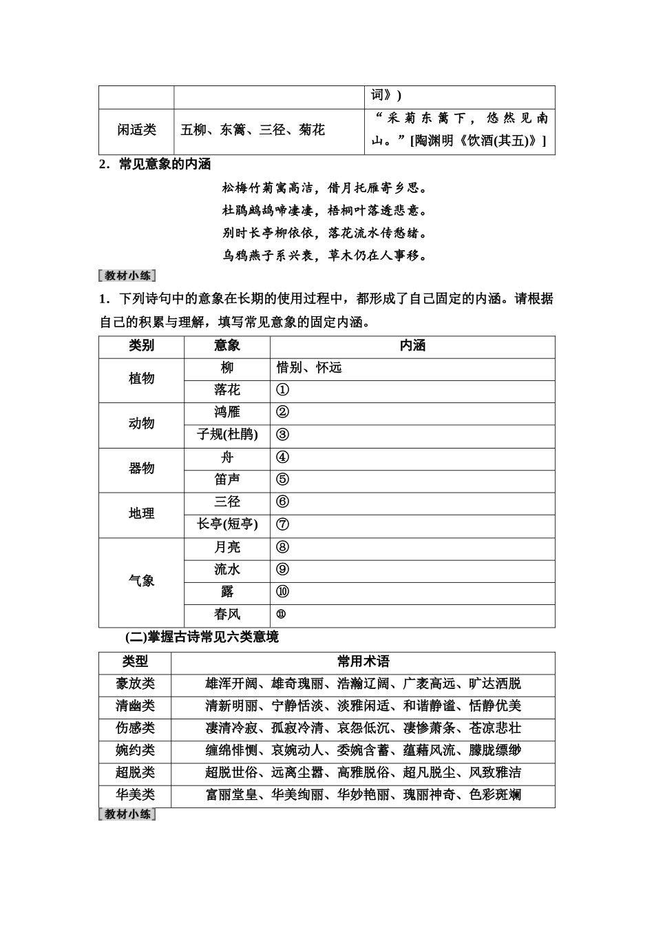 2026版《课堂新坐标》高三语文一轮复习（通用版）42板块三专题二考题研析第1讲由形品象悟神，答好诗歌形象鉴赏题(1).docx_第3页