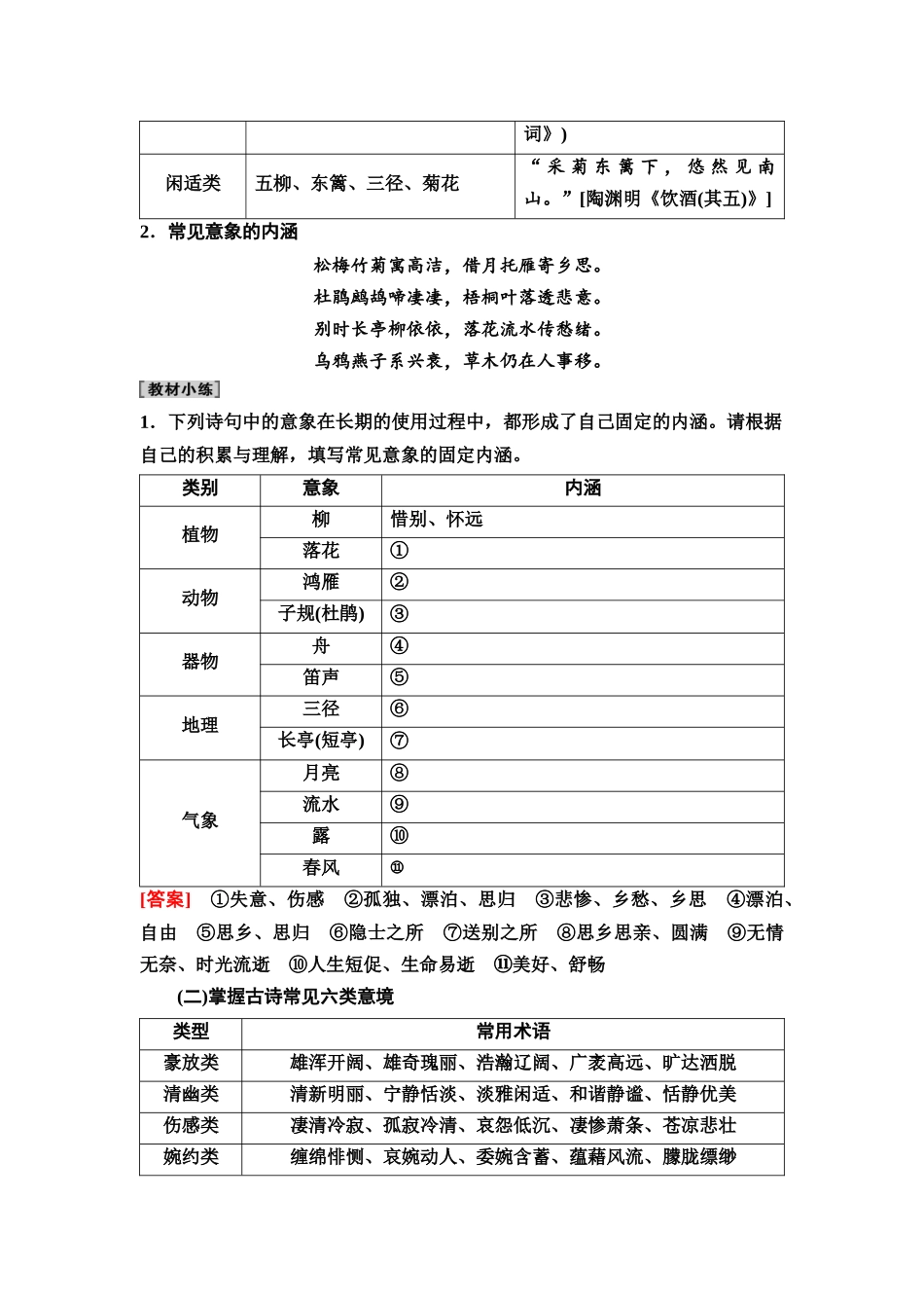 2026版《课堂新坐标》高三语文一轮复习（通用版）42板块三专题二考题研析第1讲由形品象悟神，答好诗歌形象鉴赏题.docx_第3页
