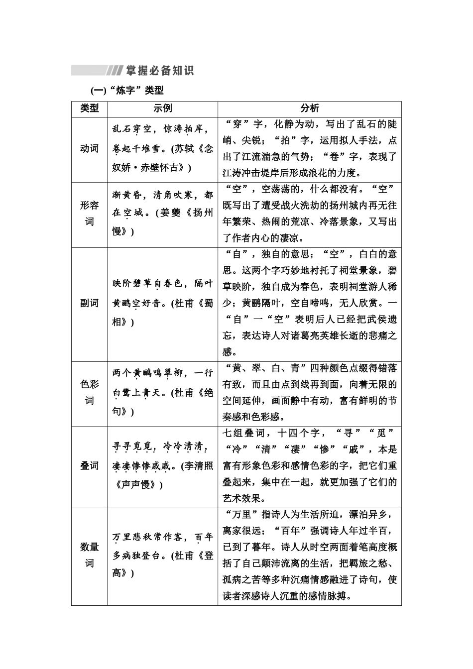 2026版《课堂新坐标》高三语文一轮复习（通用版）43板块三专题二考题研析第2讲精微品“字”赏“格”，把脉诗歌语言赏析题(1).docx_第2页