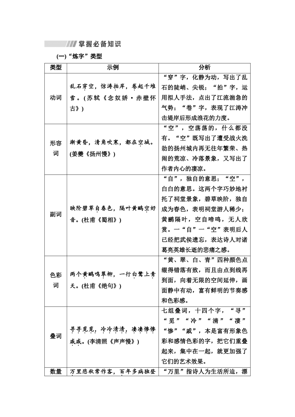 2026版《课堂新坐标》高三语文一轮复习（通用版）43板块三专题二考题研析第2讲精微品“字”赏“格”，把脉诗歌语言赏析题.docx_第2页