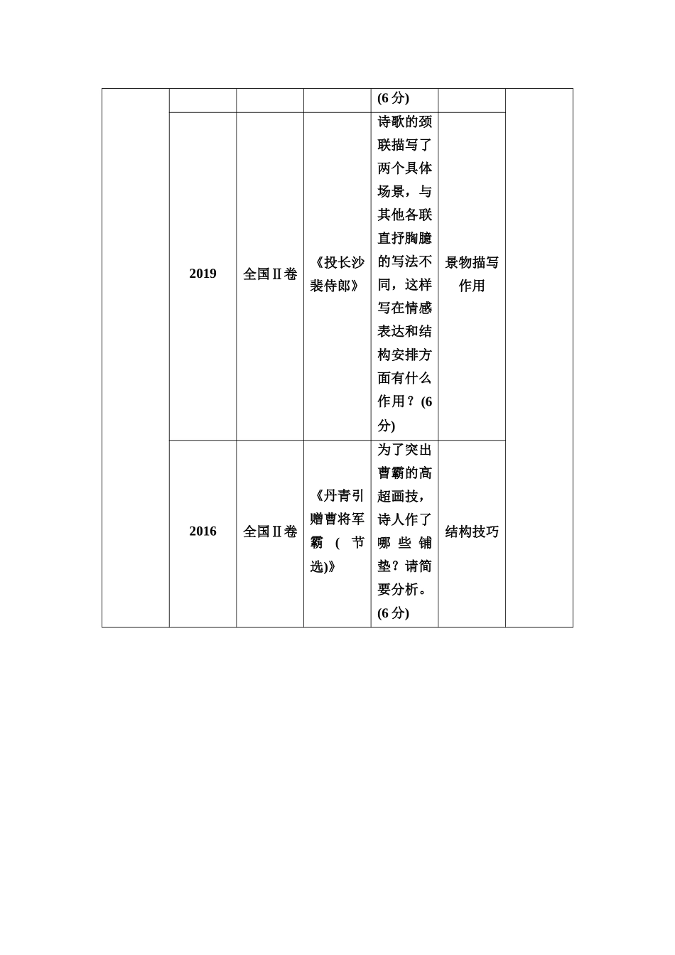 2026版《课堂新坐标》高三语文一轮复习（通用版）44板块三专题二考题研析第3讲灵活界定手法，直击诗歌表达技巧分析题.docx_第2页