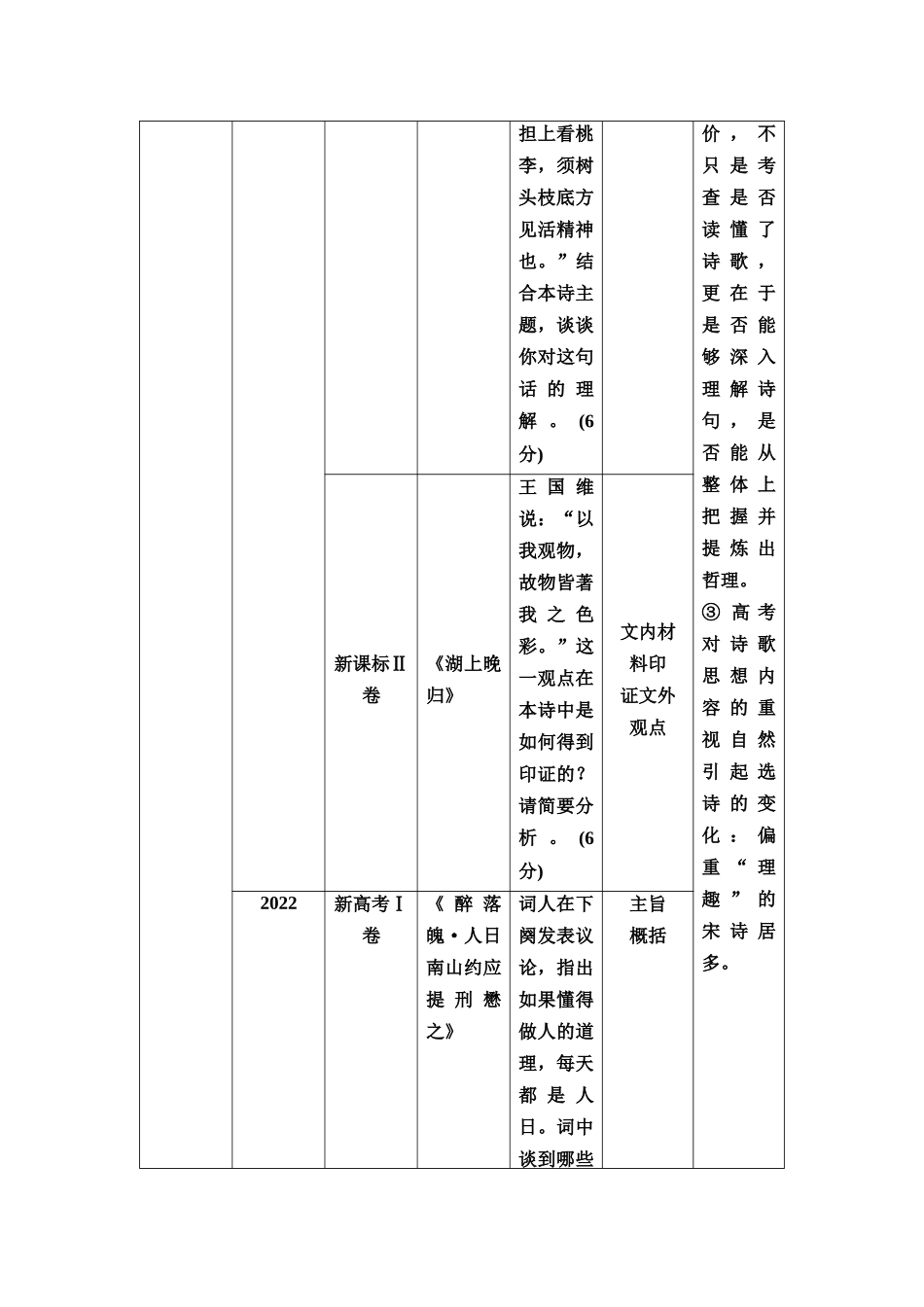 2026版《课堂新坐标》高三语文一轮复习（通用版）45板块三专题二考题研析第4讲注重以意逆志，体悟思想情感、观点态度题.docx_第2页