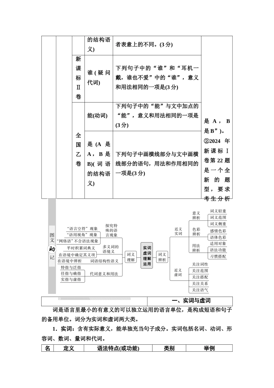 2026版《课堂新坐标》高三语文一轮复习（通用版）50板块四考题研析任务突破一第1讲因文辨境明义，正确使用词语(1).docx_第2页