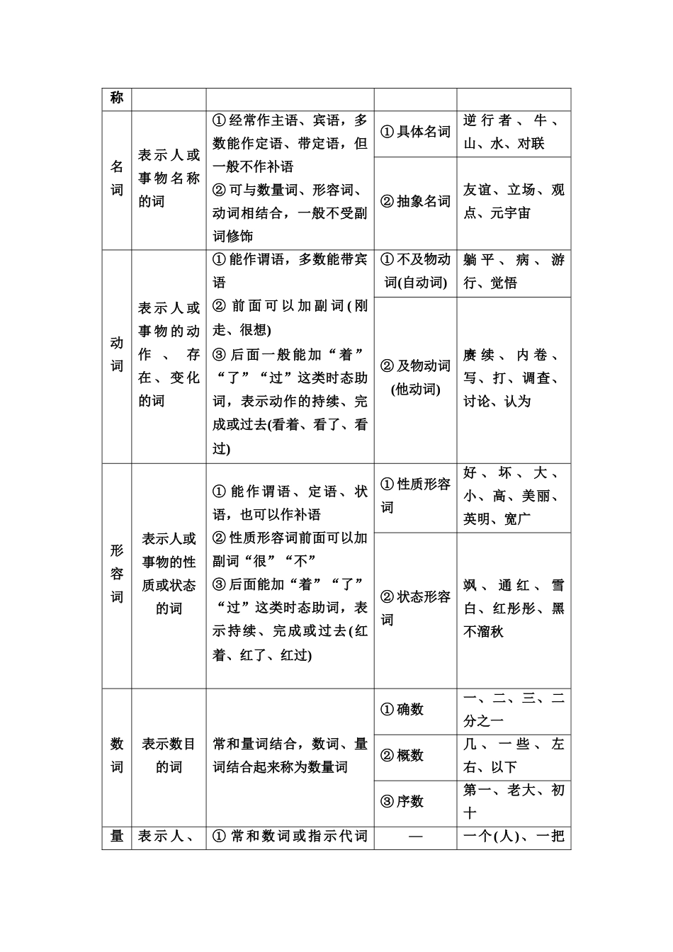 2026版《课堂新坐标》高三语文一轮复习（通用版）50板块四考题研析任务突破一第1讲因文辨境明义，正确使用词语(1).docx_第3页