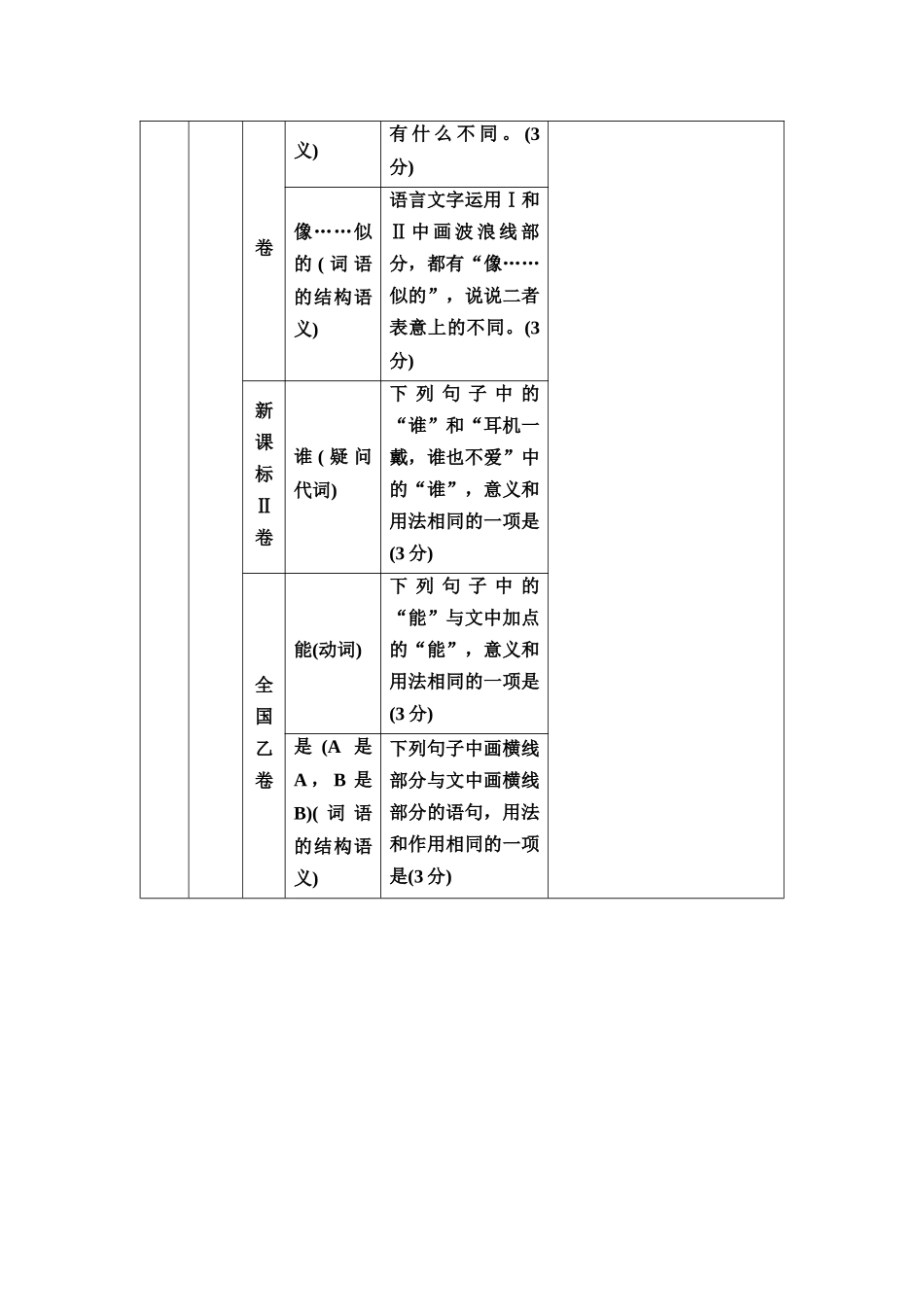 2026版《课堂新坐标》高三语文一轮复习（通用版）50板块四考题研析任务突破一第1讲因文辨境明义，正确使用词语.docx_第2页